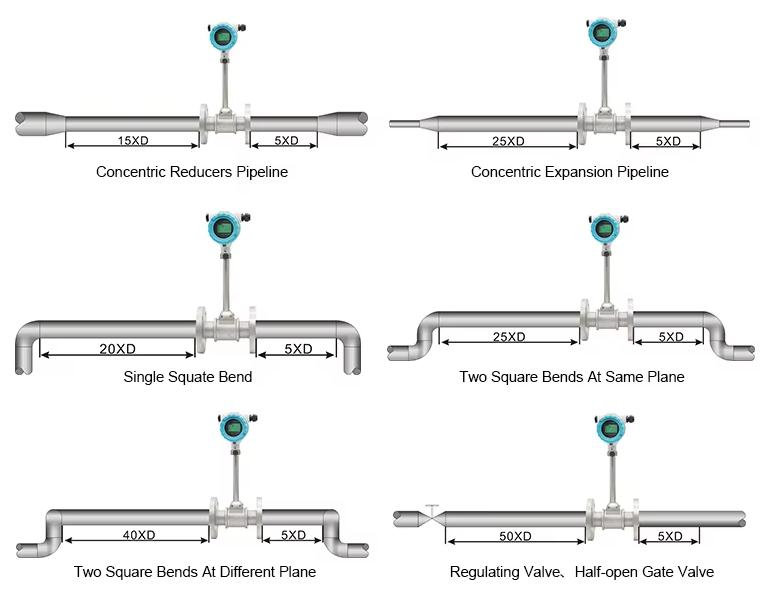 This is the Installation Drawing for the Flange Type Thermal Mass Flow Meter.