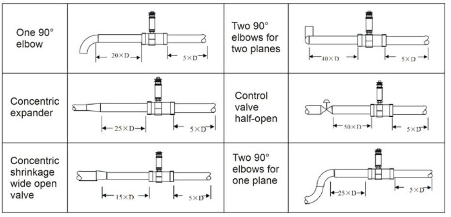 This is the Installation Drawing for the Thread Thermal Mass Flow Meter.