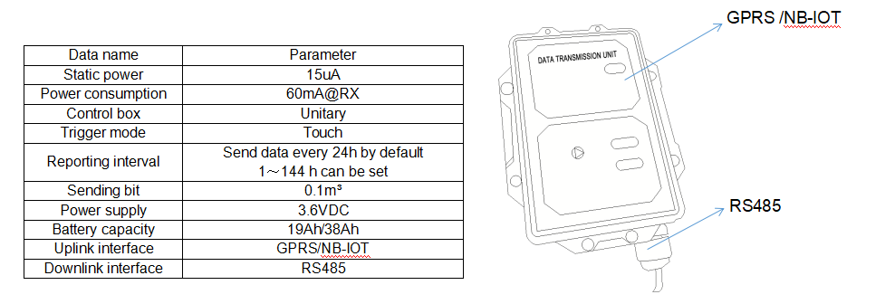 This is the parameter image for the flow meter.