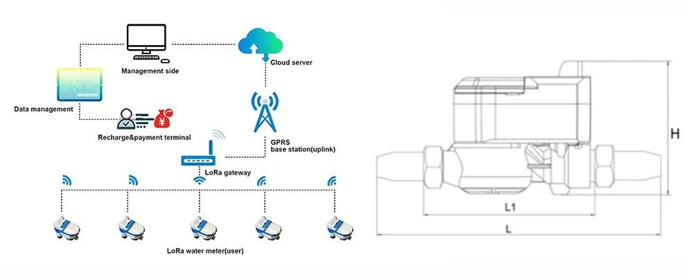 LoRa Water Meter Data Transmission Diagram